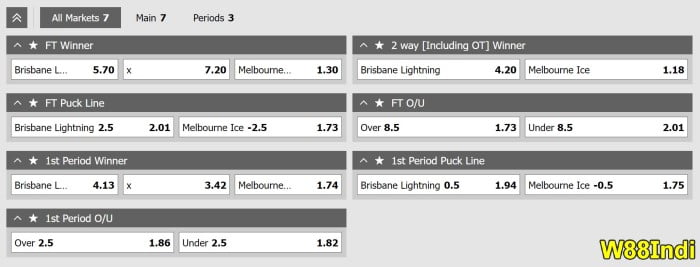 10 hockey betting strategies by FUN88indi pros for rookies